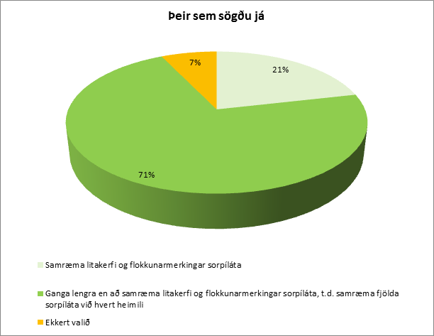 Skífurit sem sýnir afstöðu þeirra þátttakenda sem svöruðu spurningunni „Er vilji hjá sveitarfélagi/rekstraraðila fyrir samræmdri flokkun heimilisúrgangs af einhverju tagi?“ játandi. Gefnir voru þrír valmöguleikar: „Samræma litakerfi og flokkunarmerkingar sorpíláta“, „Ganga lengra en að samræma litakerfi og flokkunarmerkingar sorpíláta, t.d. samræma fjölda sorpíláta við hvert heimili“ og „Ekkert valið“.